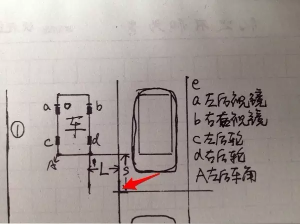 东莞学车侧方位停车如何判断何时转向?