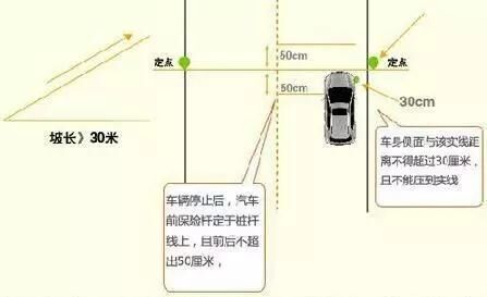 东莞学车必看,科目二五项技能详解!