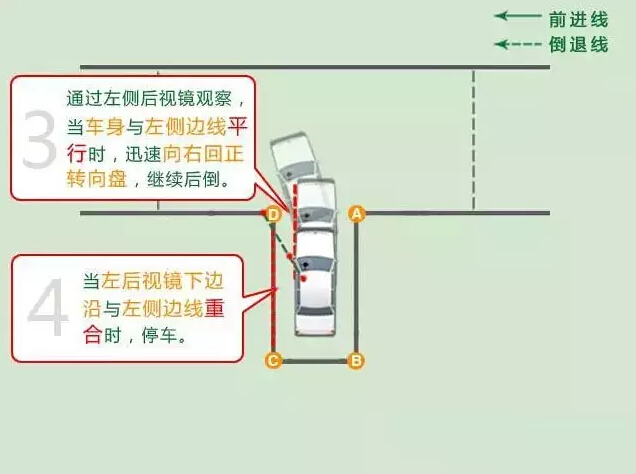 许多在东莞学车的朋友,对于科目一二三的各种考试都从不担心,唯独科目二中的倒车入库一直都放不下心,甚至有些学员到了考试的时候十分紧张,导致发挥失常。其实这都是很多人所遇到的问题,小编告诉你,平时多练习才是最重要的,今天为大家介绍关于倒车入库的一个技巧,结合图片简单易学一目了然,大家觉得有用的就收藏起来吧!