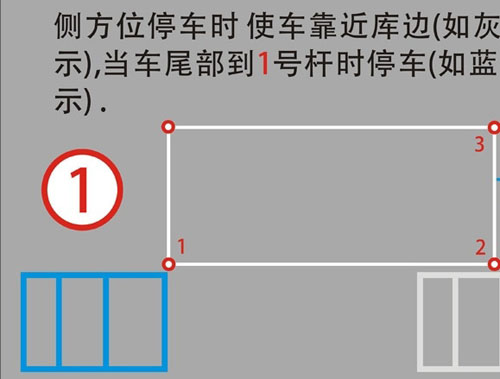 停车技巧 图解教你侧方停车技巧