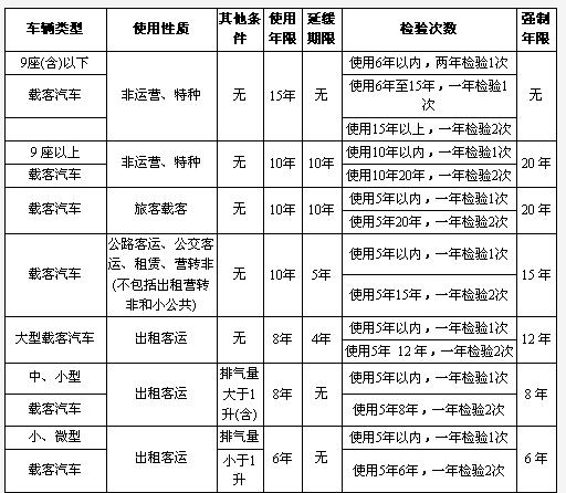 北京汽车报废政策：北京向国家报废汽车补贴多少？ 