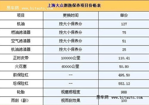 小型车四大名捕荣威350保养费用掀风雨