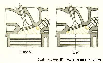 答疑解析:什么是发动机"爆震?